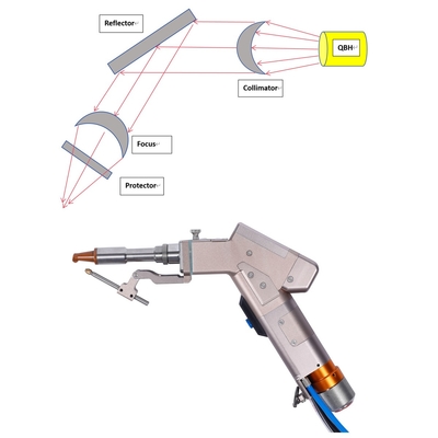 Ein guter Preis. Windkühlmethode Faserhandschweißmaschine mit einem einzigen Motor Laser-Schweißmaschine mit 220v 50Hz / 60Hz elektrische Eingangsspannung Online